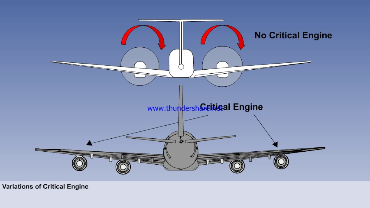Atpl Principles Of Flight Cbt